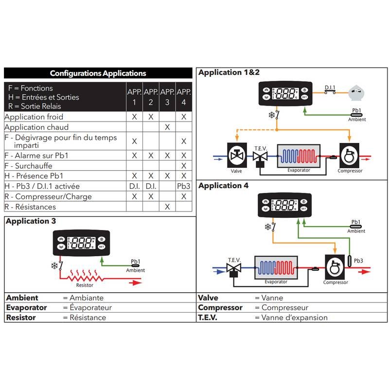 Régulateur électronique ELIWELL IDPlus 961 applications